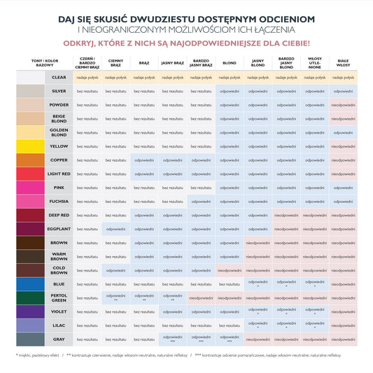 Milk shake / Beige Blond Direct Colour Toner 200ml - Odżywka Koloryzująca Beżowy Blond - Kingshop